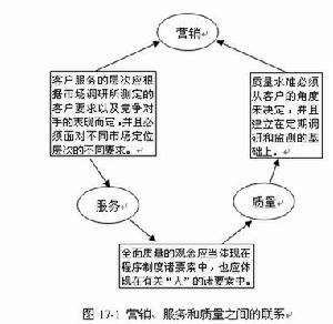 關係型行銷渠道