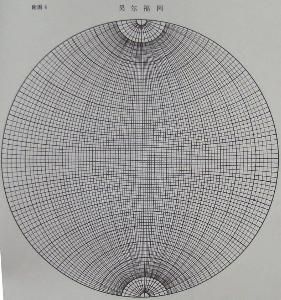 赤平投影 赤平投影