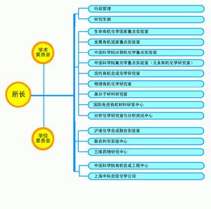 中國科學院上海有機化學研究所