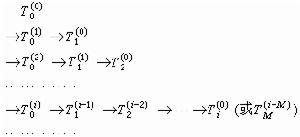 外推極限法 外推極限法