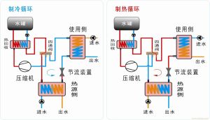 地源熱泵的制熱製冷