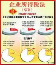 企業所得稅稅率