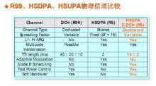 HSPA