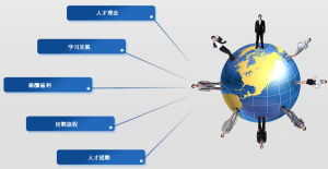 科技人力資源 科技人力資源