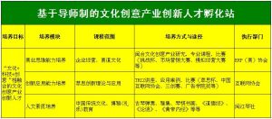 海峽文創人才孵化站