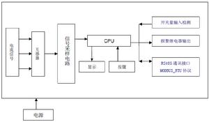 圖 2 硬體電路框圖