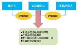 無車承運人 無車承運人