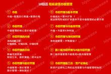 市值管理的核心內容