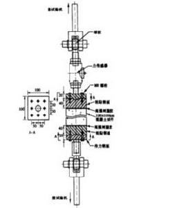 單軸拉伸試驗 單軸拉伸試驗