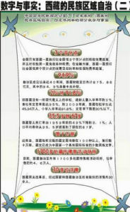 西藏發展 西藏發展