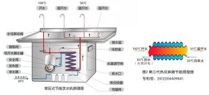 商場飲水台原理圖