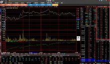 大智慧365智慧型股票軟體