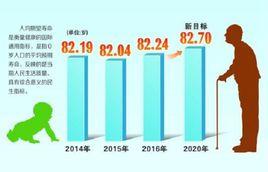 人均期望壽命 人均期望壽命