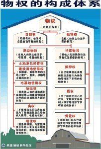 物權行為理論 物權行為理論