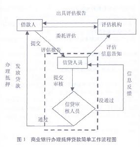 非存款性金融機構