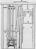 奧的斯發明的電梯的原理圖