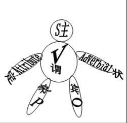 結構[語文名詞]