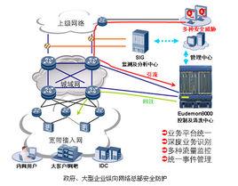 Smurf攻擊 Smurf攻擊
