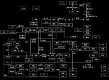 鳳於九天 人物關係圖