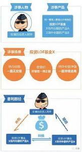 基金份額淨值 基金份額淨值