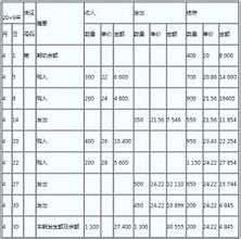加權平均價 加權平均價
