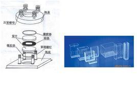 液體池法 液體池法