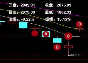 操縱證券期貨交易價格罪