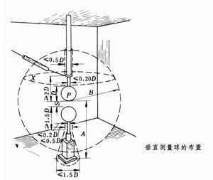 測量球隙 測量球隙