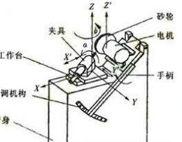 鑽頭刃磨機 鑽頭刃磨機