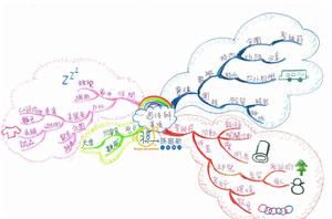 心智[漢語辭彙]