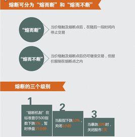 熔斷價格 熔斷價格