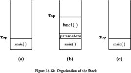 後進先出法 後進先出法