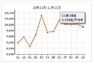 中信凱旋城三期 中信凱旋城三期