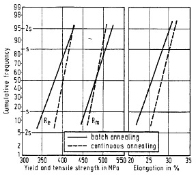 含鈮鐵水 含鈮鐵水
