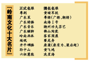 嶺南文化十大名片 嶺南文化十大名片