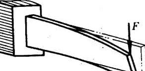 穩定計算 穩定計算