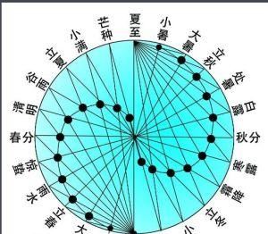 二十四節氣詩 二十四節氣詩