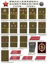 內務人民委員部軍銜