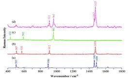 拉曼光譜分析 拉曼光譜分析