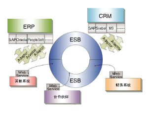 企業物流整合 企業物流整合