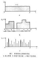 荷載組合 荷載組合