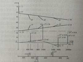 熱網水壓圖 熱網水壓圖