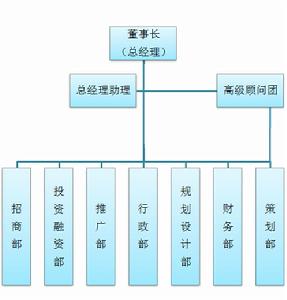 陝西策啟地產代理有限公司 陝西策啟地產代理有限公司