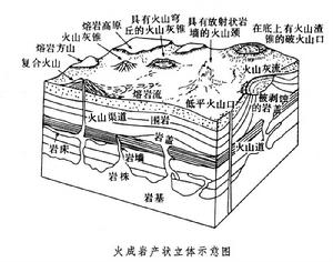 火成岩產狀
