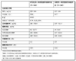 恩萊瑞[武田製藥生產的枸櫞酸伊沙佐米膠囊產品]