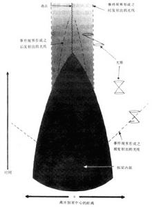 強德拉塞卡極限