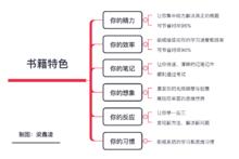 小學生滿分作文思維導圖