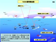 秋月級護衛艦概念運用圖