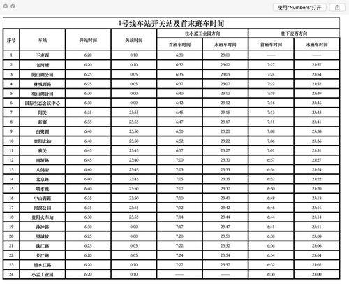 貴陽軌道交通1號線貴陽軌道交通1號線（Guiyang Urban Ra 百科知識中文網