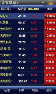 中信證券高端版 中信證券高端版